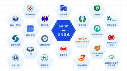 技术驱动，精准赋能 长春本地技术服务商如何破解获客增长困局